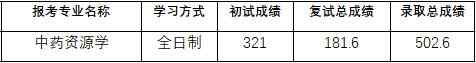 2020年中國藥科大學(xué)中藥資源學(xué)研究生錄取分數(shù)線